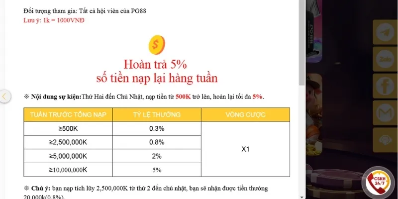 Giới thiệu khuyến mãi PG88 